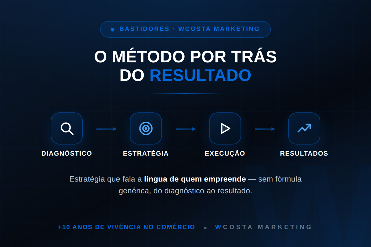 WCosta Marketing — bastidores da agência
